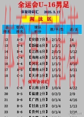 第十四届全运会男足U-20组资格赛25日开赛